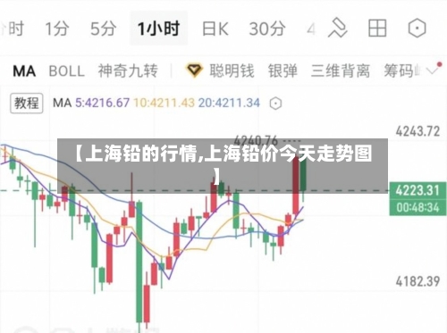 【上海铅的行情,上海铅价今天走势图】