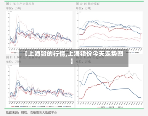 【上海铅的行情,上海铅价今天走势图】-第3张图片