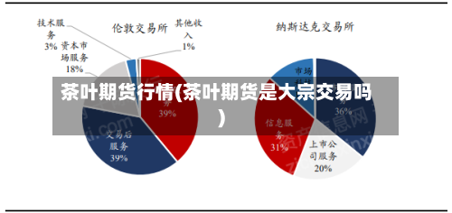 茶叶期货行情(茶叶期货是大宗交易吗)-第3张图片