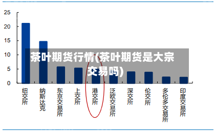 茶叶期货行情(茶叶期货是大宗交易吗)