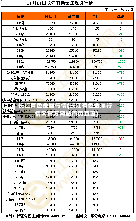 长江有色金属行情(长江有色金属行情网官方网站首页查询)