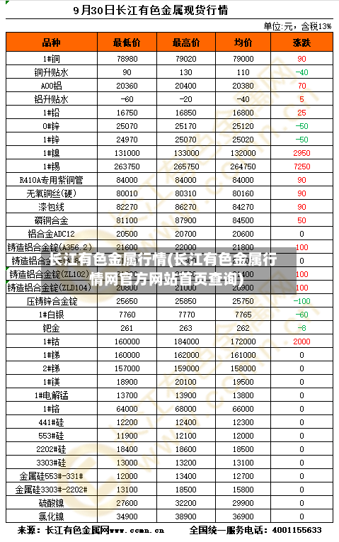 长江有色金属行情(长江有色金属行情网官方网站首页查询)-第2张图片