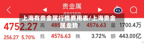 上海有贵金属行情费用表/上海贵金属走势-第2张图片