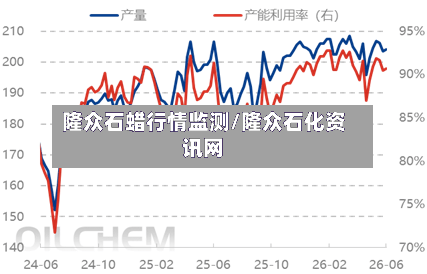 隆众石蜡行情监测/隆众石化资讯网-第2张图片