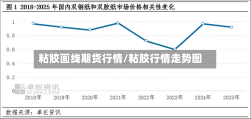 粘胶画线期货行情/粘胶行情走势图