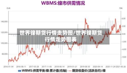 世界镍期货行情走势图/世界镍期货行情走势图表-第2张图片