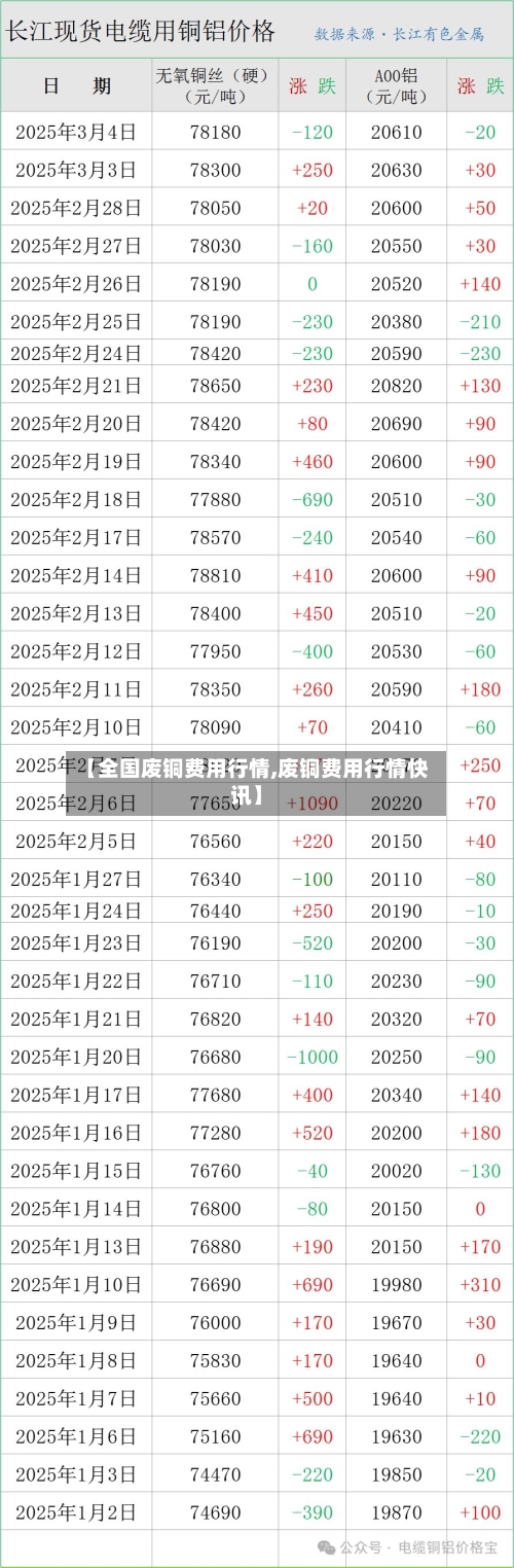 【全国废铜费用行情,废铜费用行情快讯】
