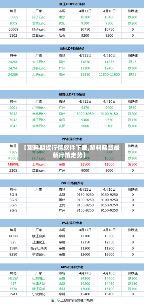 【塑料期货行情软件下载,塑料期货最新行情走势】
