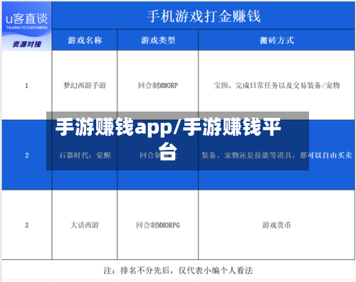 手游赚钱app/手游赚钱平台-第2张图片