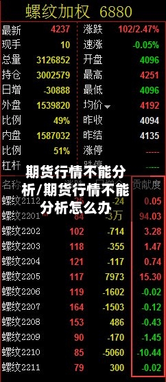 期货行情不能分析/期货行情不能分析怎么办