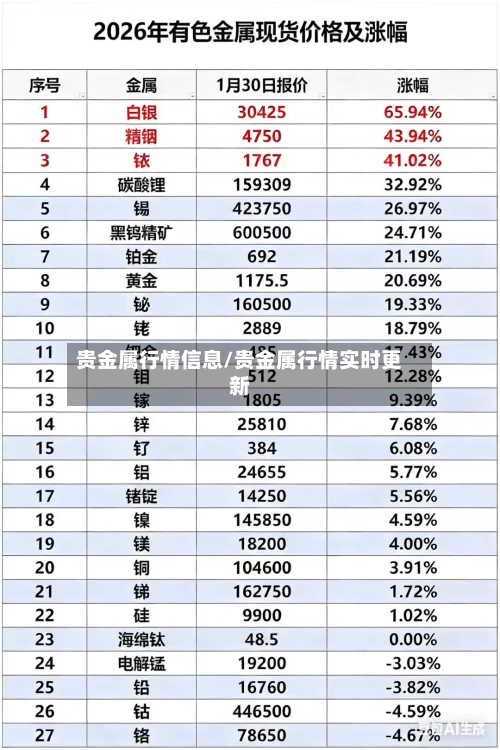 贵金属行情信息/贵金属行情实时更新