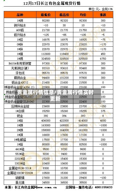贵金属行情信息/贵金属行情实时更新-第2张图片