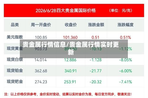 贵金属行情信息/贵金属行情实时更新-第3张图片