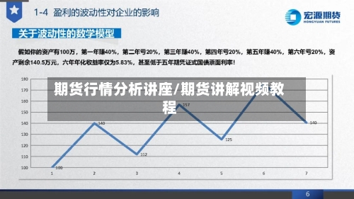 期货行情分析讲座/期货讲解视频教程