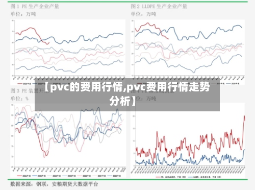 【pvc的费用行情,pvc费用行情走势分析】