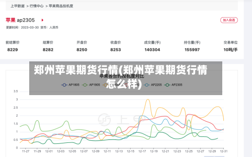 郑州苹果期货行情(郑州苹果期货行情怎么样)