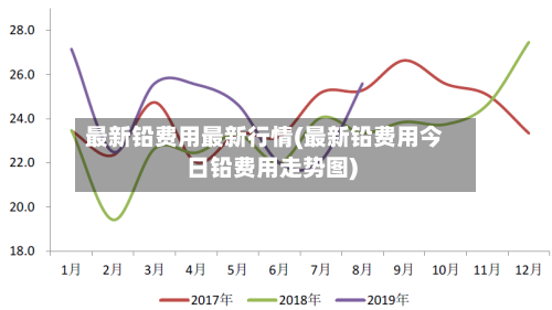 最新铅费用最新行情(最新铅费用今日铅费用走势图)-第2张图片