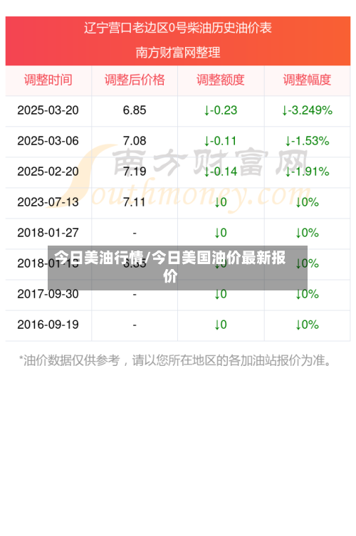 今日美油行情/今日美国油价最新报价-第2张图片