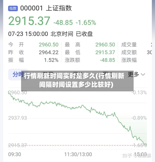 行情刷新时间实时是多久(行情刷新间隔时间设置多少比较好)-第3张图片