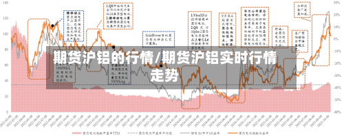 期货沪铝的行情/期货沪铝实时行情走势-第2张图片