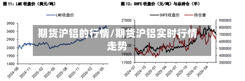 期货沪铝的行情/期货沪铝实时行情走势-第3张图片