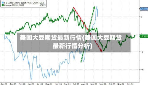 美国大豆期货最新行情(美国大豆期货最新行情分析)