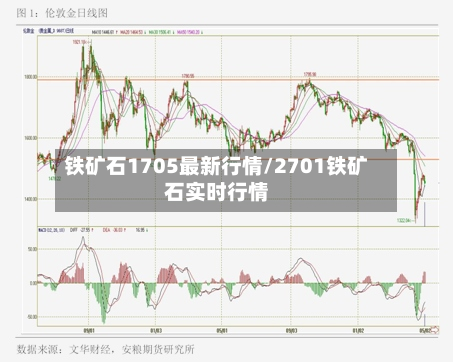 铁矿石1705最新行情/2701铁矿石实时行情