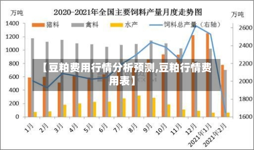 【豆粕费用行情分析预测,豆粕行情费用表】-第2张图片