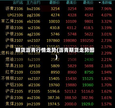 期货沥青行情走势(沥青期货走势图)-第2张图片