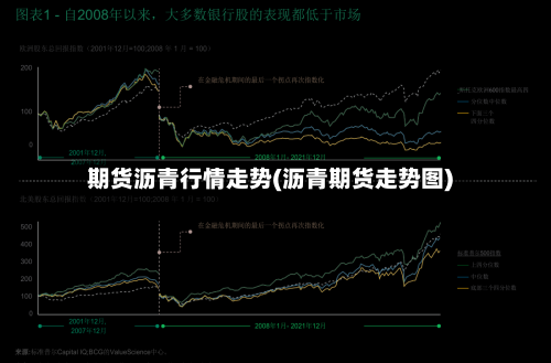 期货沥青行情走势(沥青期货走势图)-第3张图片