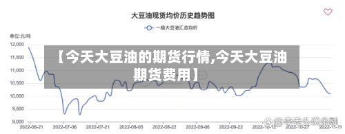 【今天大豆油的期货行情,今天大豆油期货费用】