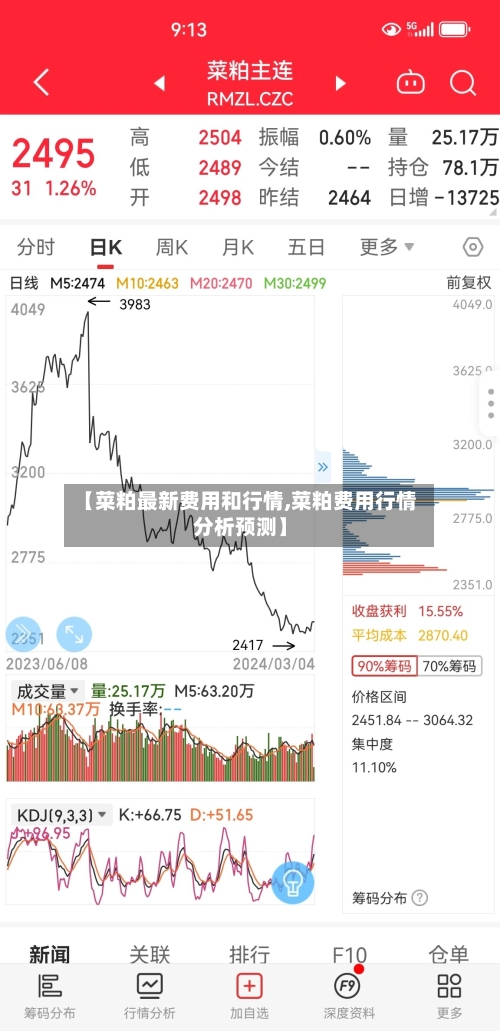 【菜粕最新费用和行情,菜粕费用行情分析预测】-第2张图片
