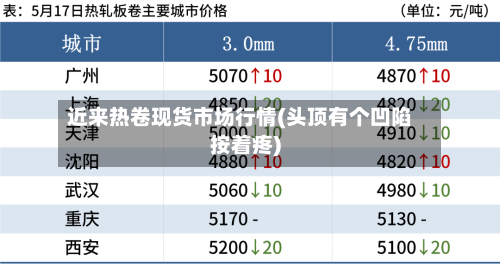 近来热卷现货市场行情(头顶有个凹陷按着疼)