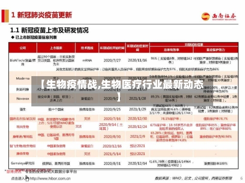 【生物疫情战,生物医疗行业最新动态】-第3张图片