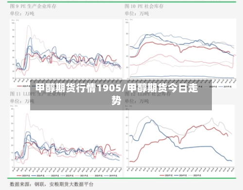 甲醇期货行情1905/甲醇期货今日走势