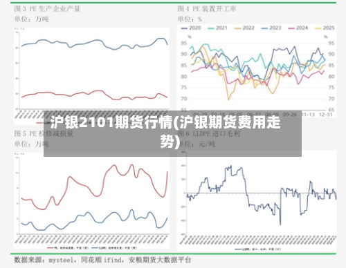 沪银2101期货行情(沪银期货费用走势)