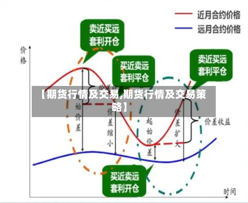 【期货行情及交易,期货行情及交易策略】-第3张图片