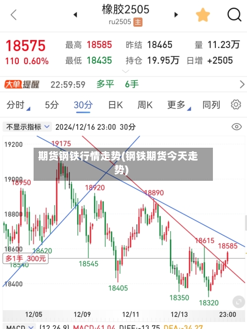 期货钢铁行情走势(钢铁期货今天走势)