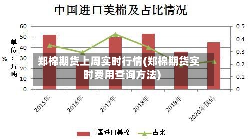 郑棉期货上周实时行情(郑棉期货实时费用查询方法)