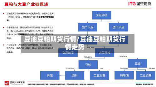 豆油豆粕期货行情/豆油豆粕期货行情走势