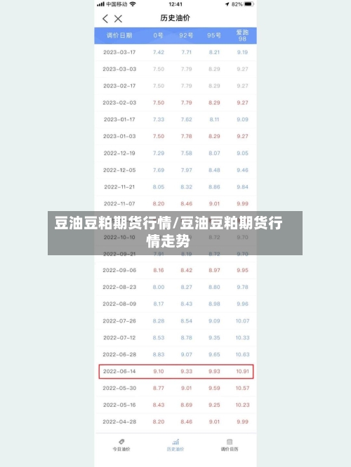 豆油豆粕期货行情/豆油豆粕期货行情走势-第2张图片