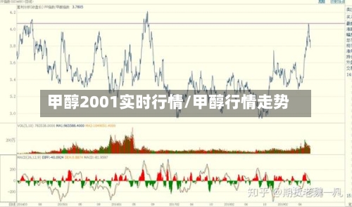 甲醇2001实时行情/甲醇行情走势-第3张图片