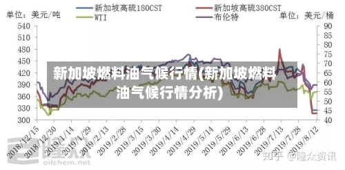 新加坡燃料油气候行情(新加坡燃料油气候行情分析)
