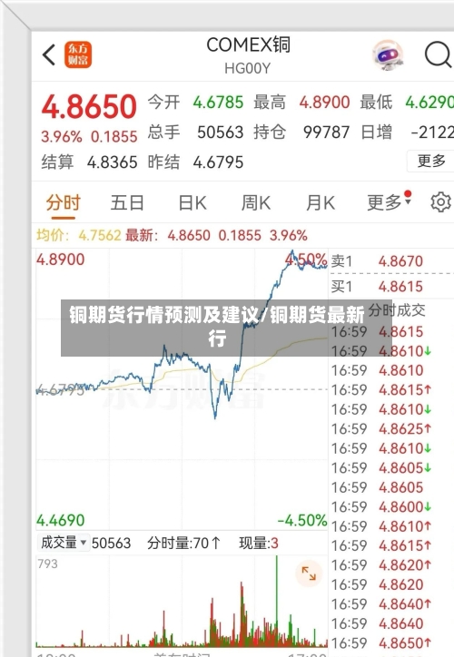铜期货行情预测及建议/铜期货最新行
