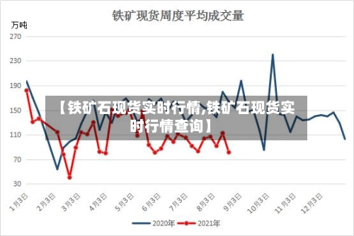 【铁矿石现货实时行情,铁矿石现货实时行情查询】