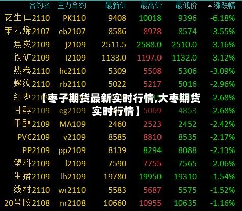 【枣子期货最新实时行情,大枣期货实时行情】