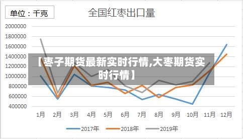 【枣子期货最新实时行情,大枣期货实时行情】-第3张图片