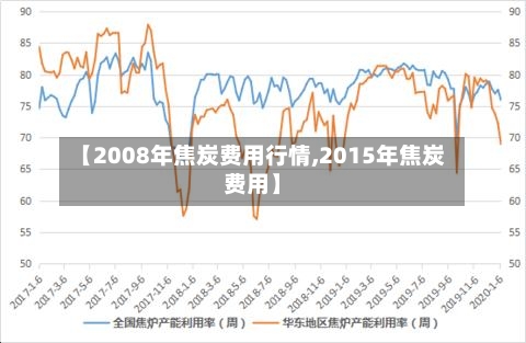 【2008年焦炭费用行情,2015年焦炭费用】