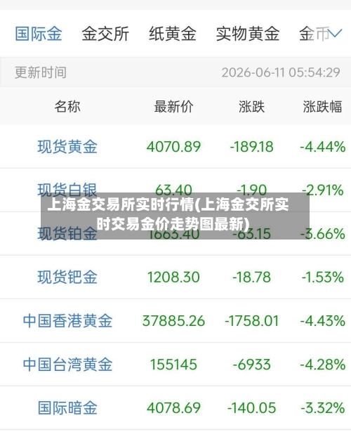 上海金交易所实时行情(上海金交所实时交易金价走势图最新)-第3张图片