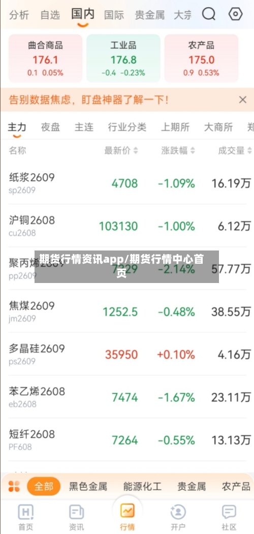 期货行情资讯app/期货行情中心首页-第2张图片